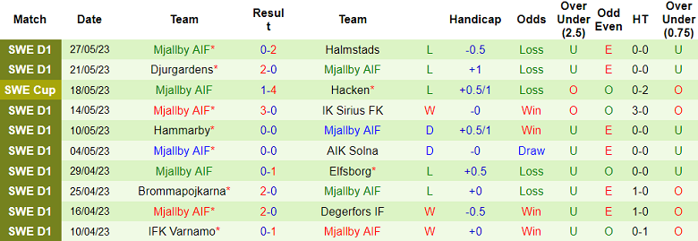 Nhận định, soi kèo IFK Goteborg vs Mjallby, 20h00 ngày 3/6 - Ảnh 2