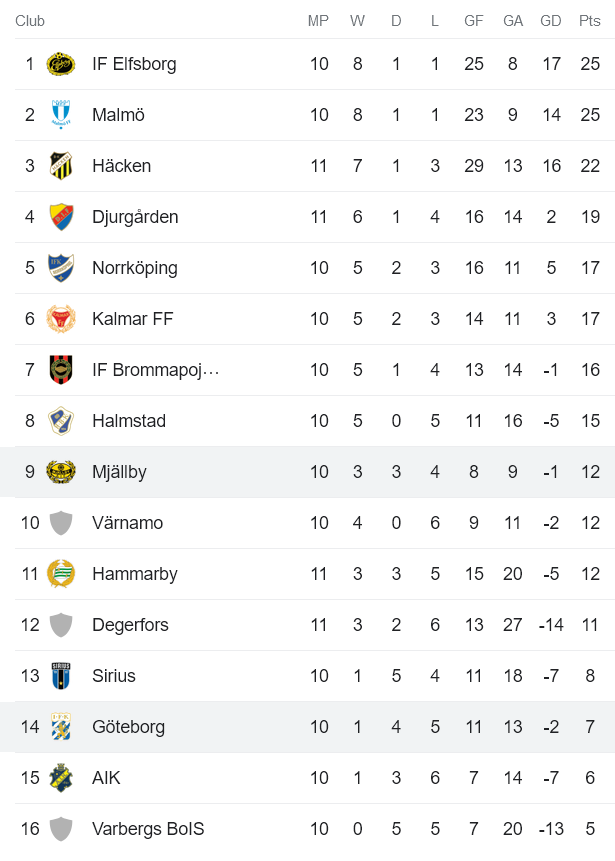 Nhận định, soi kèo IFK Goteborg vs Mjallby, 20h00 ngày 3/6 - Ảnh 4