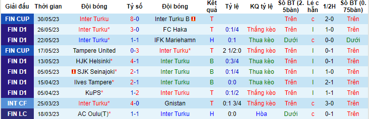 Nhận định, soi kèo Inter Turku vs FC Honka, 19h00 ngày 3/6 - Ảnh 1