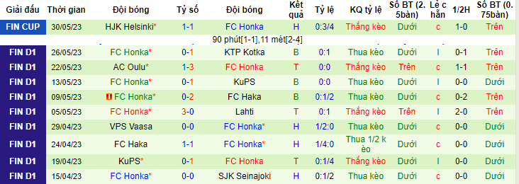 Nhận định, soi kèo Inter Turku vs FC Honka, 19h00 ngày 3/6 - Ảnh 2