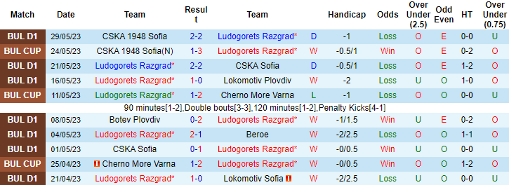Nhận định, soi kèo Ludogorets Razgrad vs Levski Sofia, 00h30 ngày 4/6 - Ảnh 1