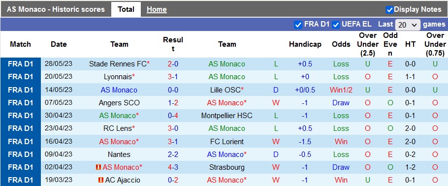 Nhận định, soi kèo Monaco vs Toulouse, 02h00 ngày 4/6 - Ảnh 1
