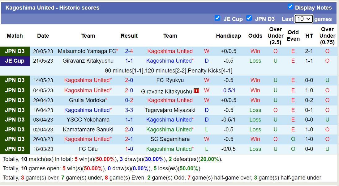 Nhận định, soi kèo Nara Club vs Kagoshima United, 13h00 ngày 3/6 - Ảnh 4