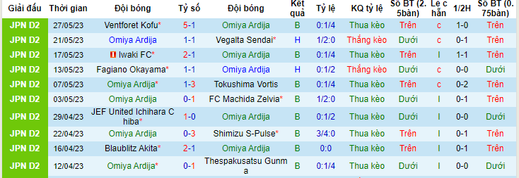 Nhận định, soi kèo Omiya Ardija vs Mito Hollyhock, 12h00 ngày 3/6 - Ảnh 1