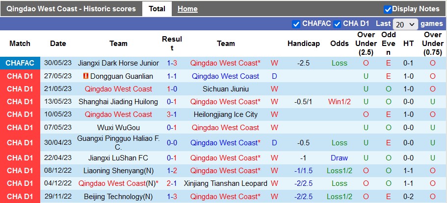 Nhận định, soi kèo Qingdao West Coast vs Dandong Tengyue, 14h30 ngày 3/6 - Ảnh 1
