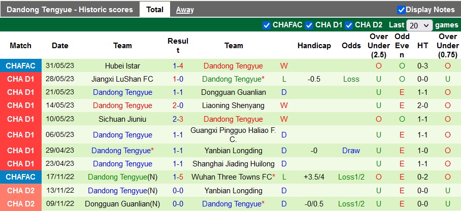 Nhận định, soi kèo Qingdao West Coast vs Dandong Tengyue, 14h30 ngày 3/6 - Ảnh 2