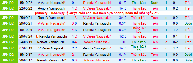 Nhận định, soi kèo Renofa Yamaguchi vs V-Varen Nagasaki, 12h00 ngày 3/6 - Ảnh 1