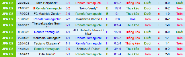Nhận định, soi kèo Renofa Yamaguchi vs V-Varen Nagasaki, 12h00 ngày 3/6 - Ảnh 2