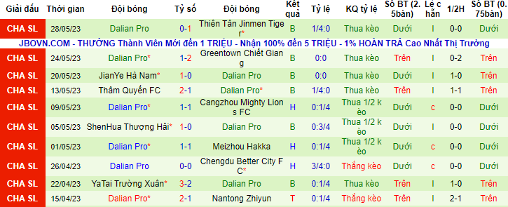 Nhận định, soi kèo Shandong Taishan vs Dalian Pro, 18h35 ngày 3/6 - Ảnh 2