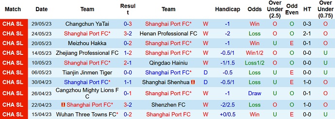 Nhận định, soi kèo Shanghai Port vs Chengdu Rongcheng, 16h30 ngày 3/6 - Ảnh 1