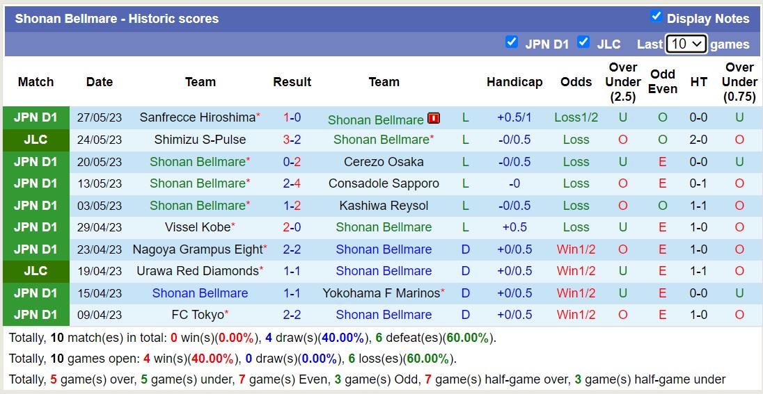 Nhận định, soi kèo Shonan Bellmare vs Albirex Niigata, 13h00 ngày 3/6 - Ảnh 1