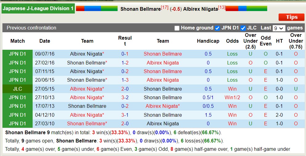 Nhận định, soi kèo Shonan Bellmare vs Albirex Niigata, 13h00 ngày 3/6 - Ảnh 3