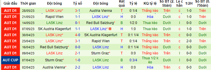 Nhận định, soi kèo Sturm Graz vs LASK Linz, 22h00 ngày 3/6 - Ảnh 2