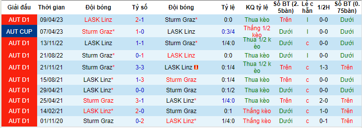 Nhận định, soi kèo Sturm Graz vs LASK Linz, 22h00 ngày 3/6 - Ảnh 3