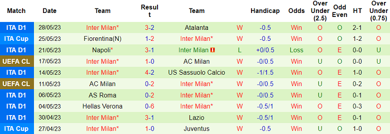 Nhận định, soi kèo Torino vs Inter Milan, 23h30 ngày 3/6 - Ảnh 2