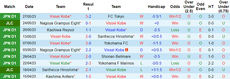 Nhận định, soi kèo Vissel Kobe vs Kawasaki Frontale, 12h00 ngày 3/6 - Ảnh 1