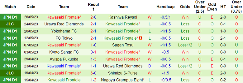 Nhận định, soi kèo Vissel Kobe vs Kawasaki Frontale, 12h00 ngày 3/6 - Ảnh 2