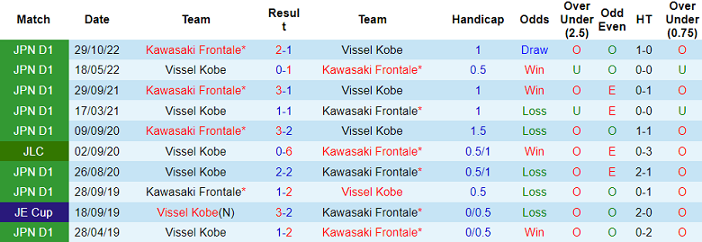 Nhận định, soi kèo Vissel Kobe vs Kawasaki Frontale, 12h00 ngày 3/6 - Ảnh 3