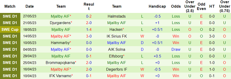 Soi kèo phạt góc IFK Goteborg vs Mjallby, 20h00 ngày 3/6 - Ảnh 2