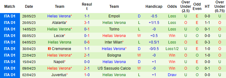 Nhận định, soi kèo AC Milan vs Hellas Verona, 02h00 ngày 5/6 - Ảnh 2