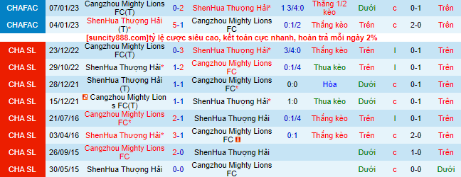 Nhận định, soi kèo Cangzhou Mighty Lions vs Shanghai Shenhua, 14h30 ngày 4/6 - Ảnh 1