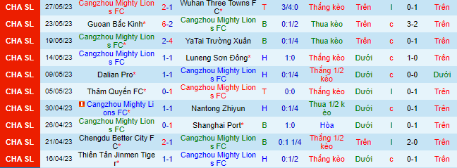 Nhận định, soi kèo Cangzhou Mighty Lions vs Shanghai Shenhua, 14h30 ngày 4/6 - Ảnh 2