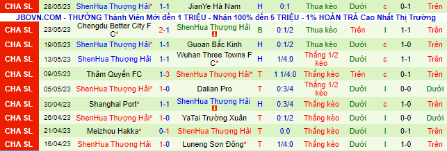 Nhận định, soi kèo Cangzhou Mighty Lions vs Shanghai Shenhua, 14h30 ngày 4/6 - Ảnh 3