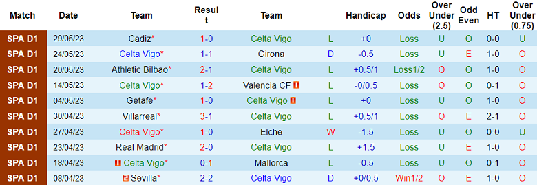 Nhận định, soi kèo Celta Vigo vs Barcelona, 02h00 ngày 5/6 - Ảnh 1