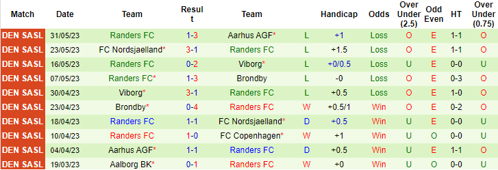 Nhận định, soi kèo FC Copenhagen vs Randers FC, 22h00 ngày 4/6 - Ảnh 2