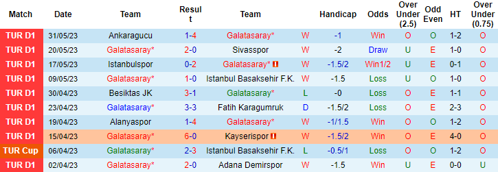 Nhận định, soi kèo Galatasaray vs Fenerbahce, 23h00 ngày 4/6 - Ảnh 1