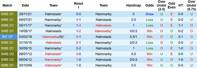 Nhận định, soi kèo Halmstads vs Hammarby, 20h00 ngày 4/6 - Ảnh 3