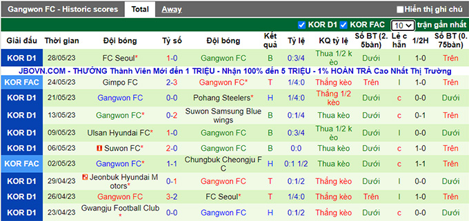 Nhận định, soi kèo Jeju United vs Gangwon FC, 17h00 ngày 3/6 - Ảnh 2