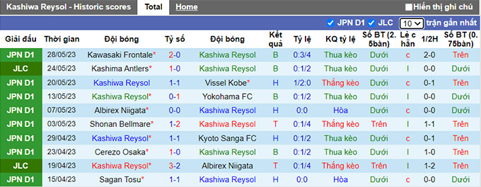 Nhận định, soi kèo Kashiwa Reysol vs Consadole Sapporo, 17h00 ngày 3/6 - Ảnh 1