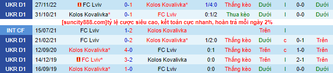 Nhận định, soi kèo Kolos Kovalivka vs FC Lviv, 19h00 ngày 4/6 - Ảnh 1