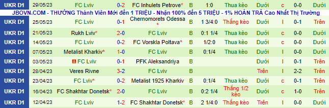 Nhận định, soi kèo Kolos Kovalivka vs FC Lviv, 19h00 ngày 4/6 - Ảnh 3