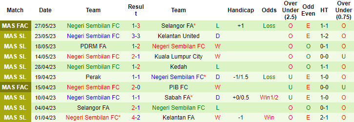 Nhận định, soi kèo Kuching FA vs Negeri Sembilan, 18h30 ngày 4/6 - Ảnh 2