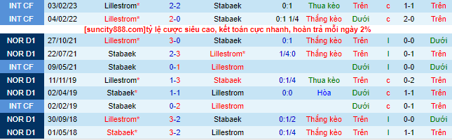 Nhận định, soi kèo Lillestrom vs Stabaek, 22h00 ngày 4/6 - Ảnh 1