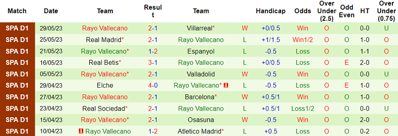 Nhận định, soi kèo Mallorca vs Rayo Vallecano, 23h30 ngày 4/6 - Ảnh 2