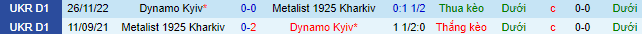 Nhận định, soi kèo Metalist 1925 Kharkiv vs Dynamo Kyiv, 19h00 ngày 4/6 - Ảnh 1