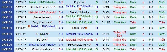 Nhận định, soi kèo Metalist 1925 Kharkiv vs Dynamo Kyiv, 19h00 ngày 4/6 - Ảnh 2