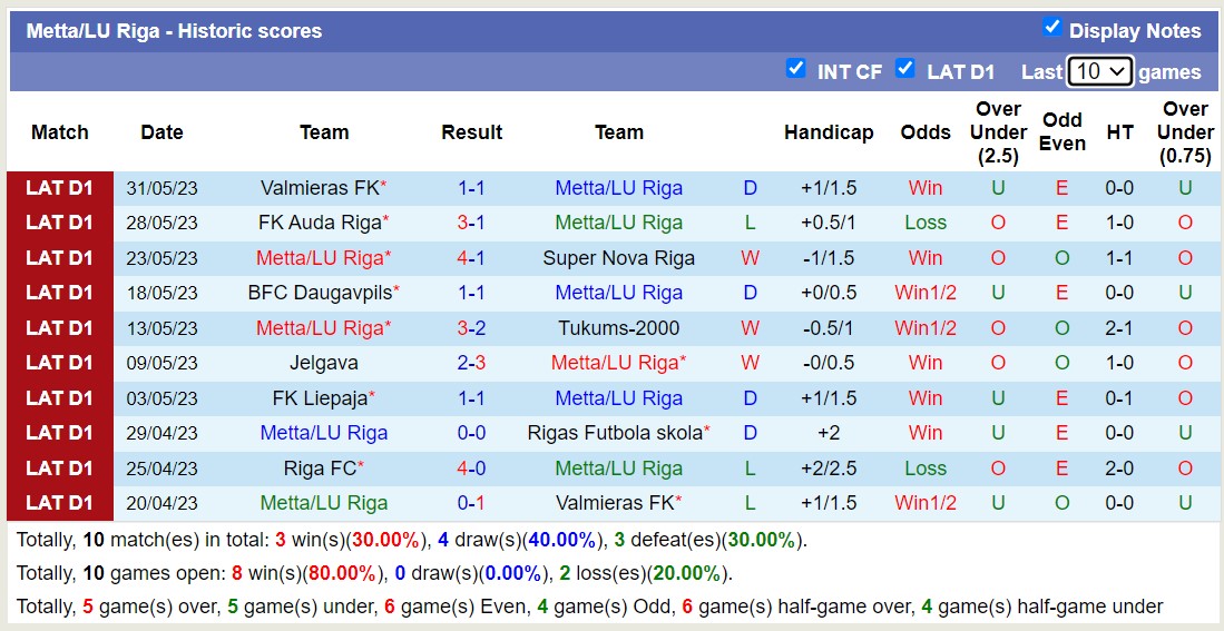 Nhận định, soi kèo Metta/LU Riga vs Riga FC, 19h00 ngày 4/6 - Ảnh 1