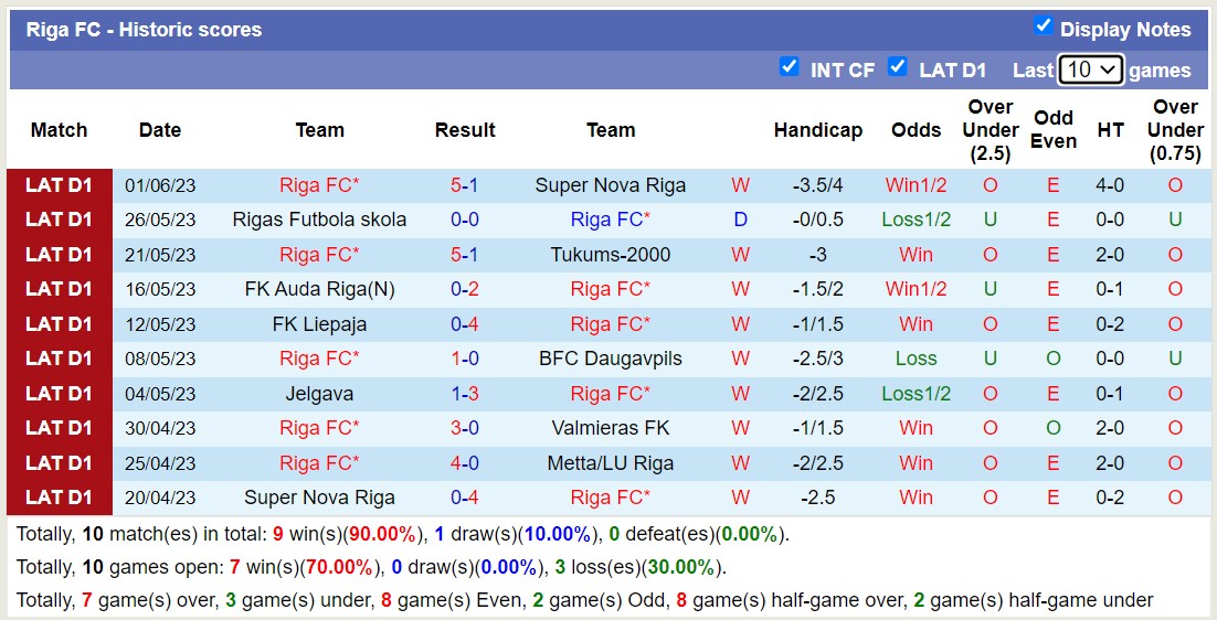 Nhận định, soi kèo Metta/LU Riga vs Riga FC, 19h00 ngày 4/6 - Ảnh 2