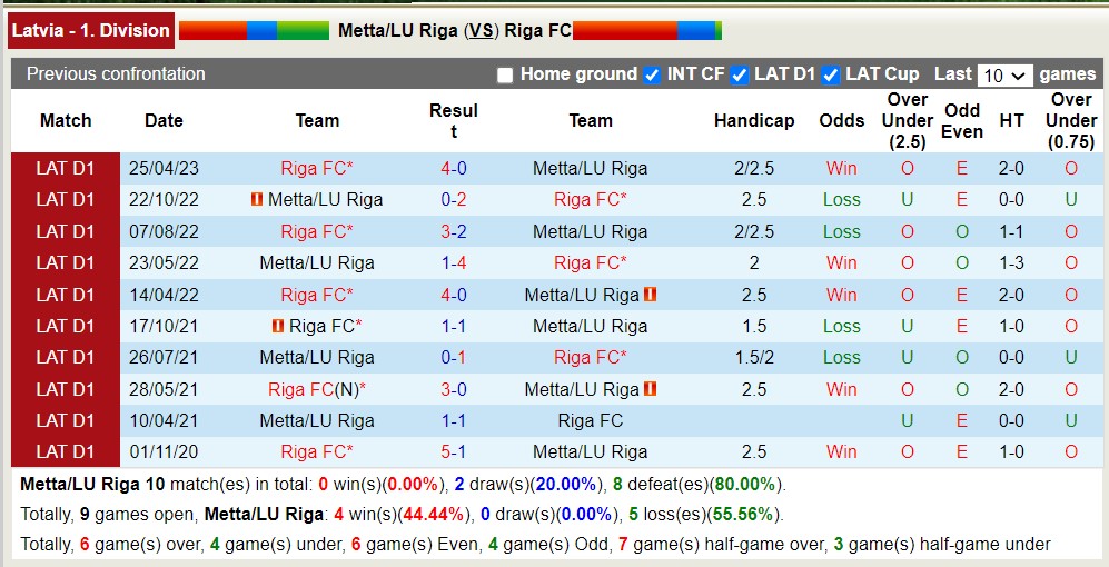 Nhận định, soi kèo Metta/LU Riga vs Riga FC, 19h00 ngày 4/6 - Ảnh 3