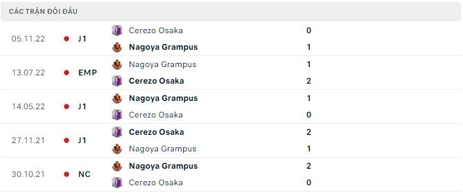 Nhận định, soi kèo Nagoya Grampus vs Cerezo Osaka, 14h ngày 3/6 - Ảnh 2