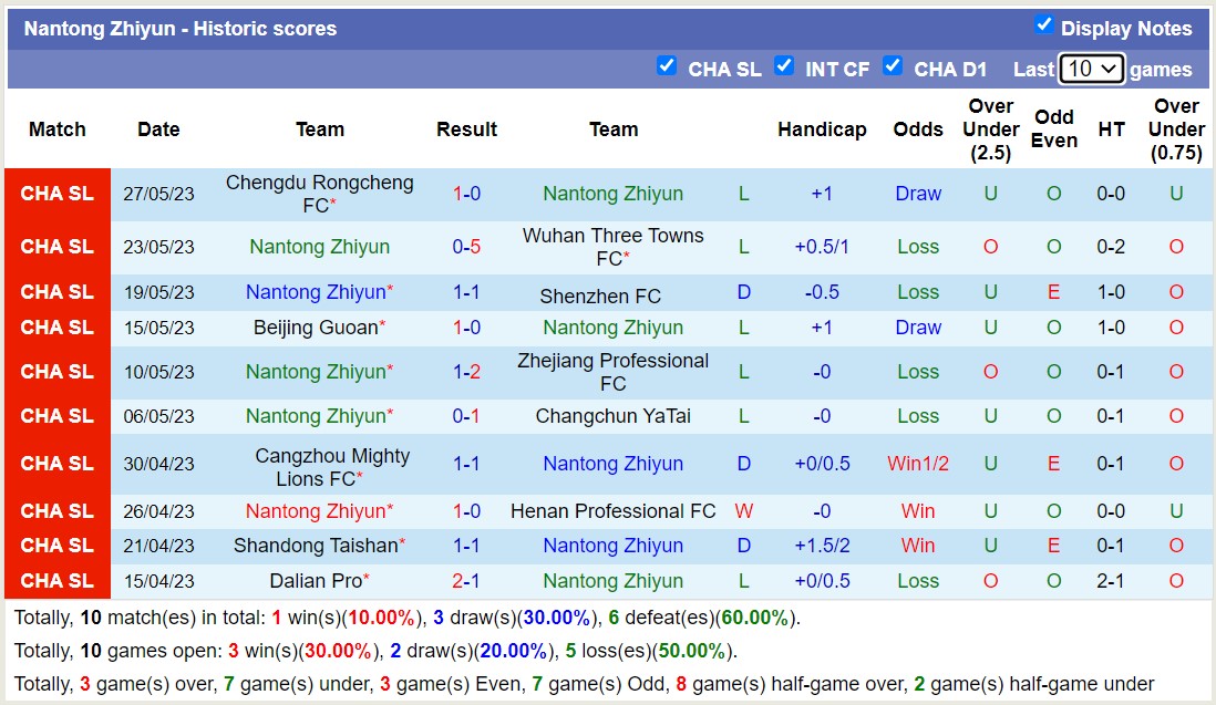 Nhận định, soi kèo Nantong Zhiyun vs Qingdao Hainiu, 16h30 ngày 4/6 - Ảnh 1