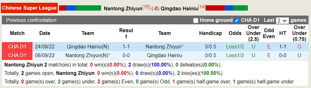 Nhận định, soi kèo Nantong Zhiyun vs Qingdao Hainiu, 16h30 ngày 4/6 - Ảnh 3