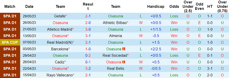 Nhận định, soi kèo Osasuna vs Girona, 23h30 ngày 4/6 - Ảnh 1