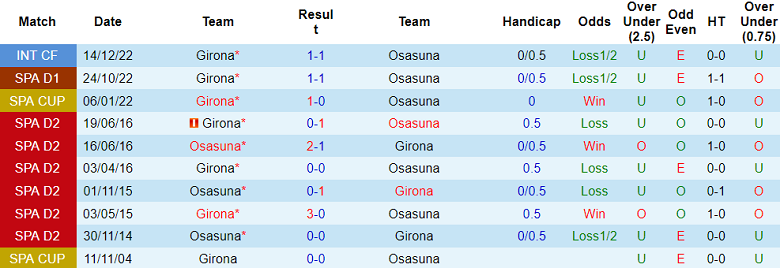 Nhận định, soi kèo Osasuna vs Girona, 23h30 ngày 4/6 - Ảnh 3