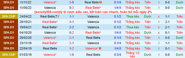 Nhận định, soi kèo Real Betis vs Valencia, 02h00 ngày 5/6 - Ảnh 1