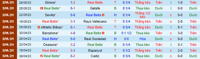 Nhận định, soi kèo Real Betis vs Valencia, 02h00 ngày 5/6 - Ảnh 2